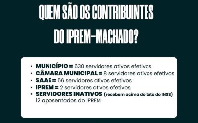 Quem são os contribuintes do IPREM-MACHADO?